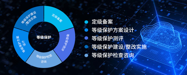 等保套餐咨詢(xún)